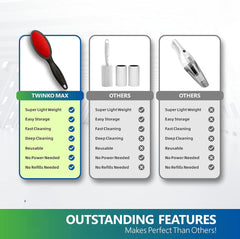 VASSON Lint Brush, Lint Remover, Pet Hair Remover